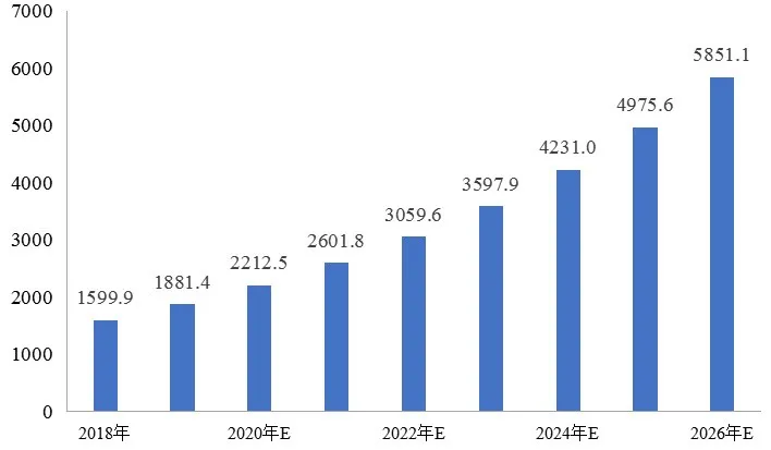 傅娟:到2025年,我国冷链物流市场规模预测将跃升至近9000亿元