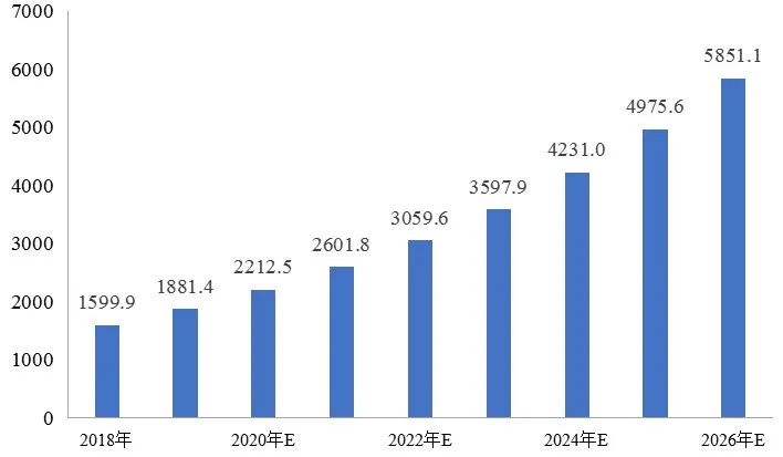 傅娟：到2025年，我国冷链物流市场规模预测将跃升至近9000亿元