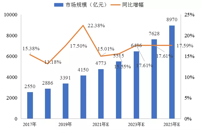 傅娟：到2025年，我国冷链物流市场规模预测将跃升至近9000亿元