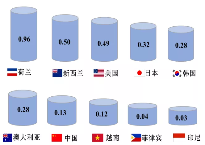 傅娟:到2025年,我国冷链物流市场规模预测将跃升至近9000亿元