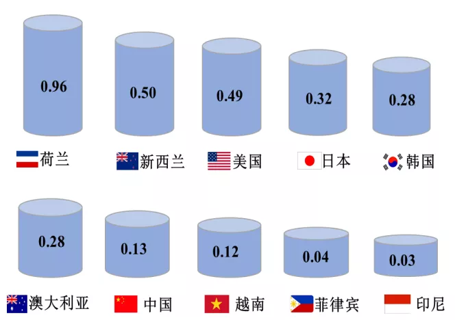 傅娟：到2025年，我国冷链物流市场规模预测将跃升至近9000亿元