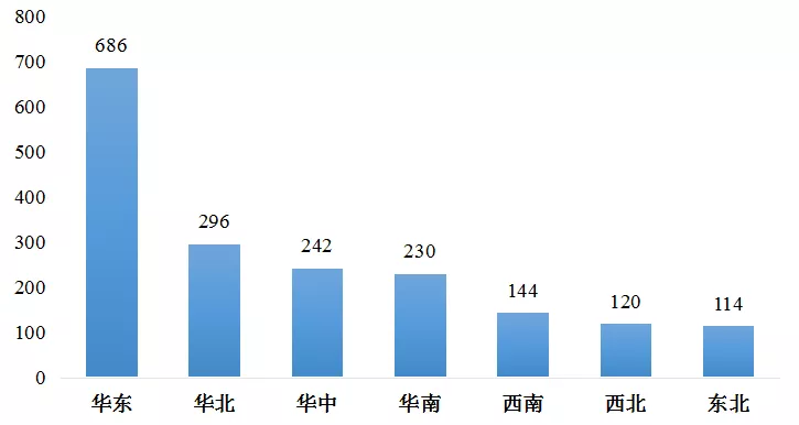 傅娟:到2025年,我国冷链物流市场规模预测将跃升至近9000亿元