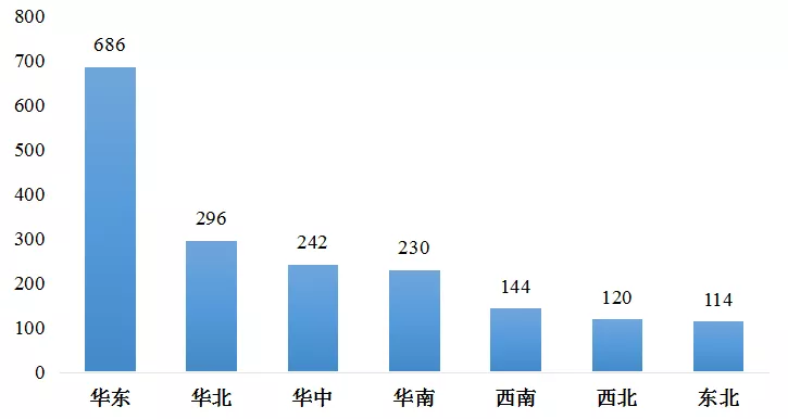 傅娟：到2025年，我国冷链物流市场规模预测将跃升至近9000亿元