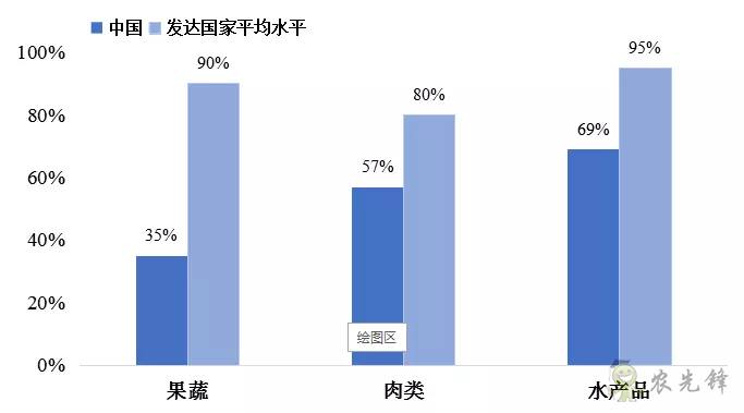 傅娟：到2025年，我国冷链物流市场规模预测将跃升至近9000亿元