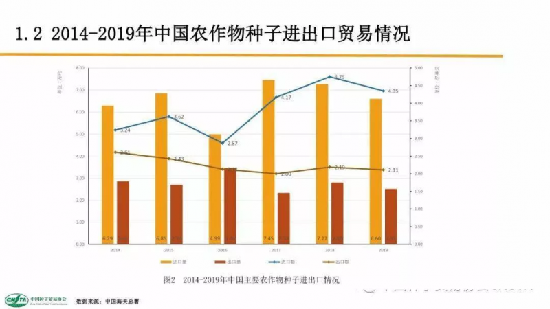 中国每年进口7万吨“洋种子”:14亿人的饭碗,能端稳吗?