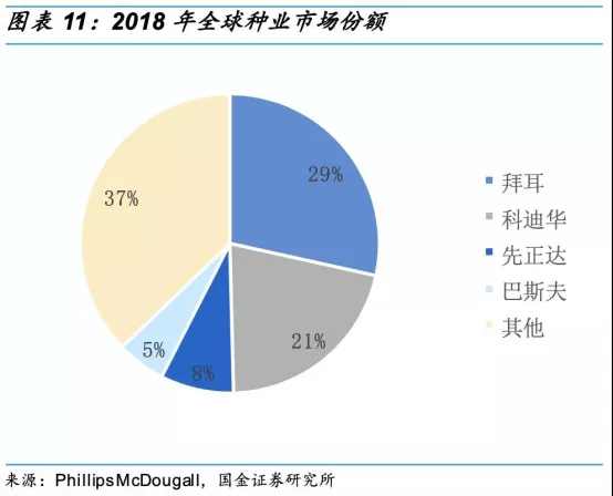 中国每年进口7万吨“洋种子”:14亿人的饭碗,能端稳吗?