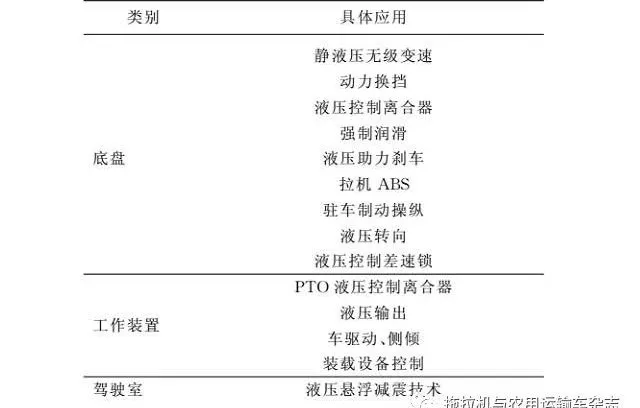 国内外农用拖拉机先进技术研究及对比分析