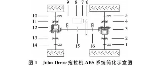 国内外农用拖拉机先进技术研究及对比分析