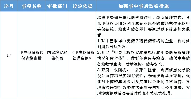 我国“粮食市场”的重大改革!
