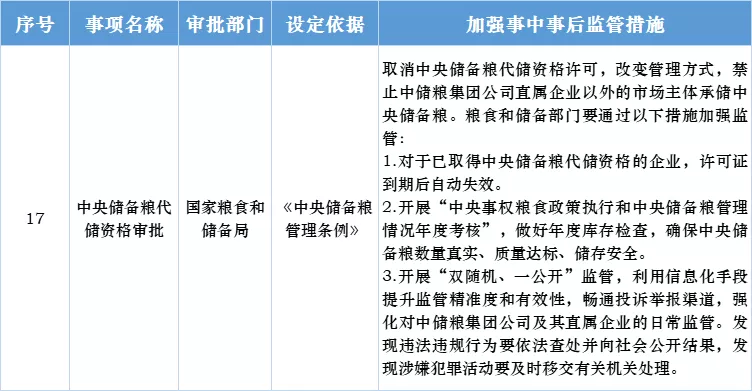 我国“粮食市场”的重大改革！