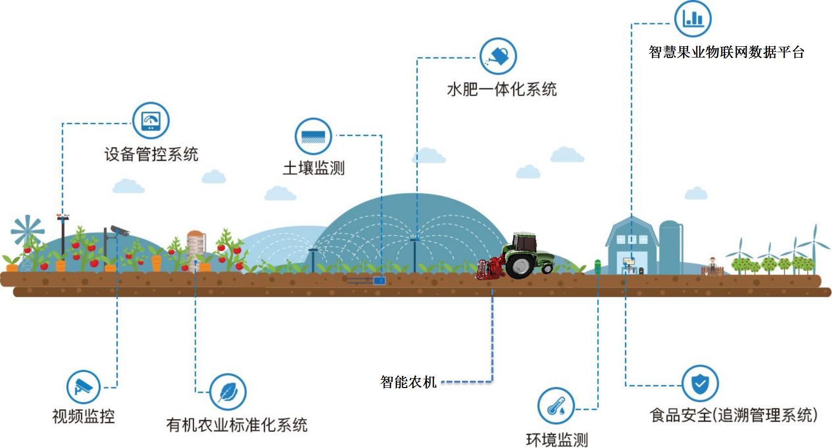 智慧果园