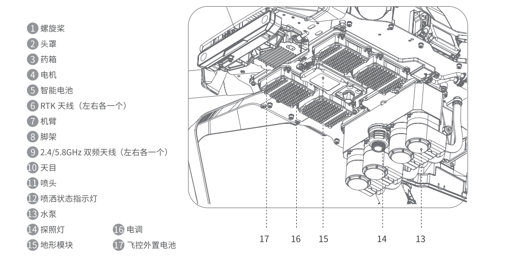 植保无人机