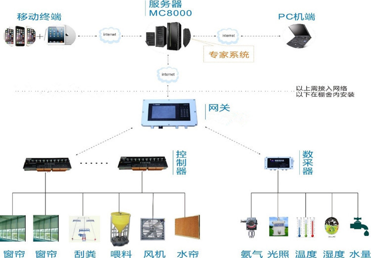 作者：成都世纪锐通