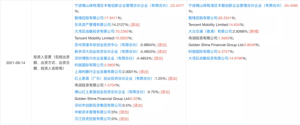 农业物联网解决方案提供商「丰疆智能」完成7000万美元B轮融资