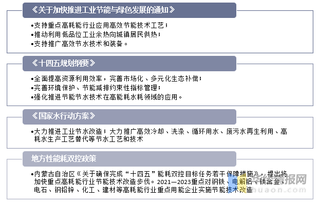 梳理节水灌溉行业相关指令