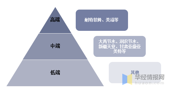 节水灌溉产业的竞争格局