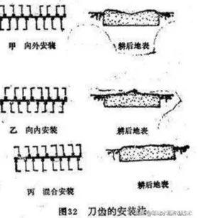 旋耕机如何调整使用?高级工程师是这样建议的