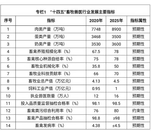 农业农村部出台“十四五”规划：2025年畜牧业机械化率达到50%