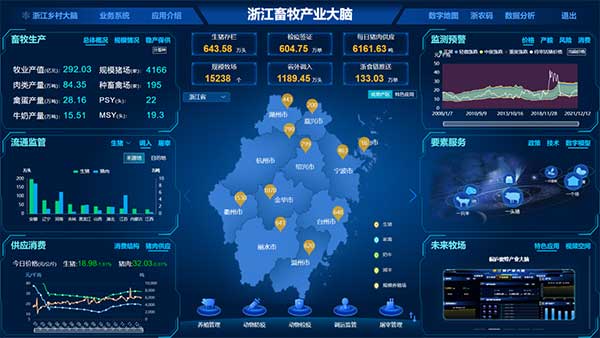 点赞！浙江畜牧产业大脑入选省数字化改革“最佳应用”