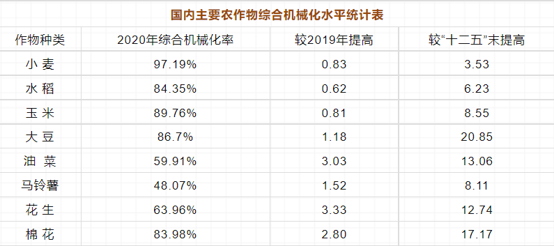 2022年农机市场，不止六大关注点