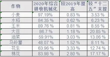 2022年农机行业或继续增长 洗牌进一步加速