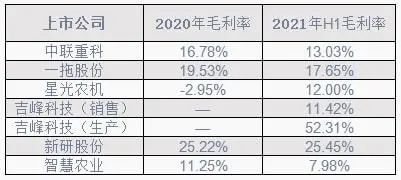 2022年农机行业或继续增长 洗牌进一步加速