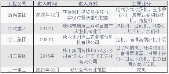 2022年农机行业或继续增长 洗牌进一步加速