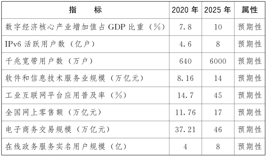 国务院重磅规划：大力提升农业数字化水平，创新发展智慧农业