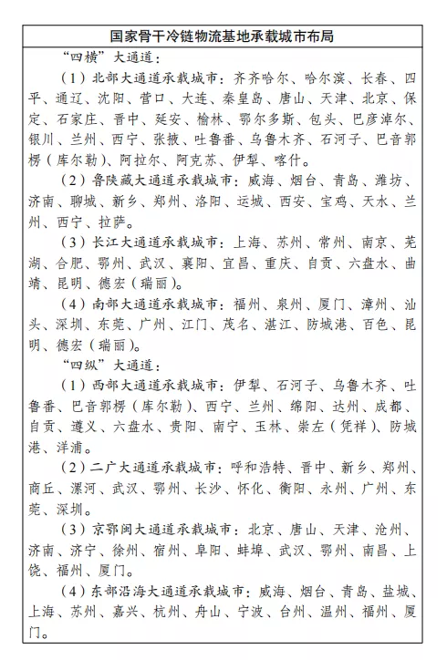 国家骨干冷链物流基地承载城市公布