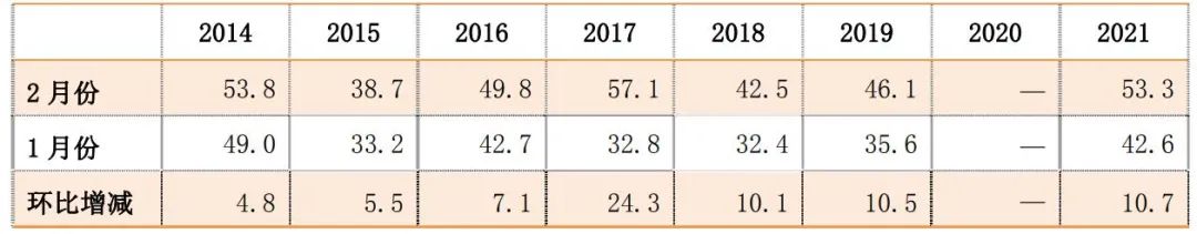 2022年首期中国农机市场景气指数发布 1月份AMI比上年同期提升6.5个百分点