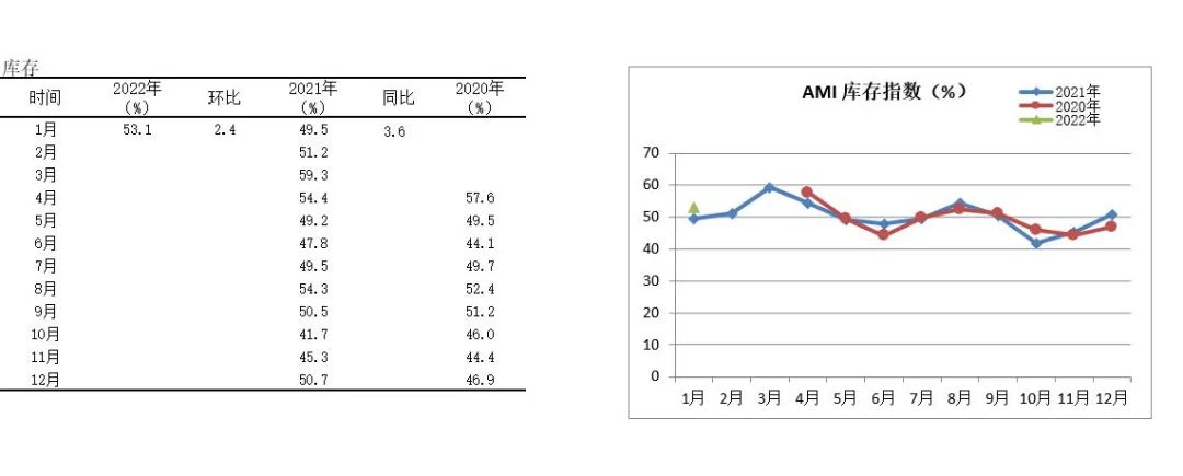 2022年首期中国农机市场景气指数发布 1月份AMI比上年同期提升6.5个百分点