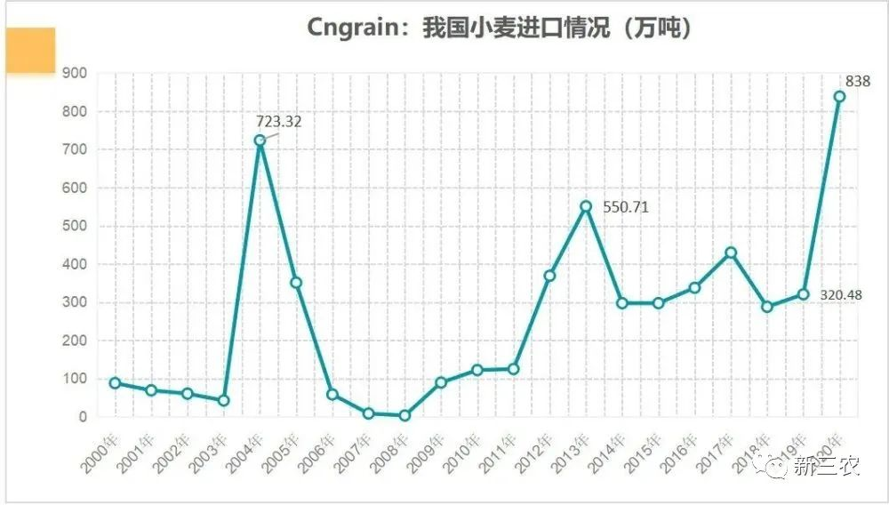 俄乌冲突启示：谁控制小麦，谁就控制了世界