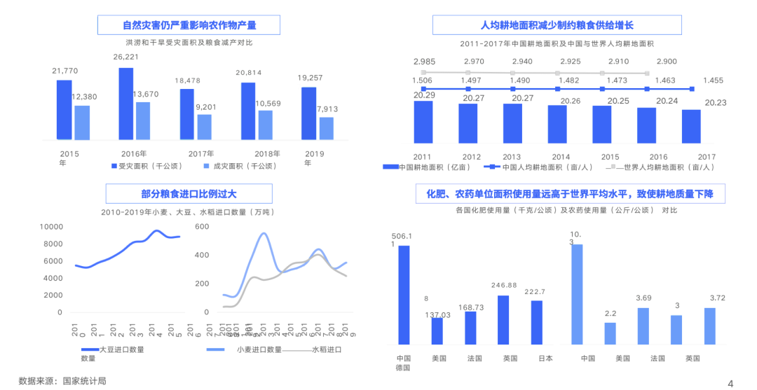 【农业科技】百度如何打造农业种植方案