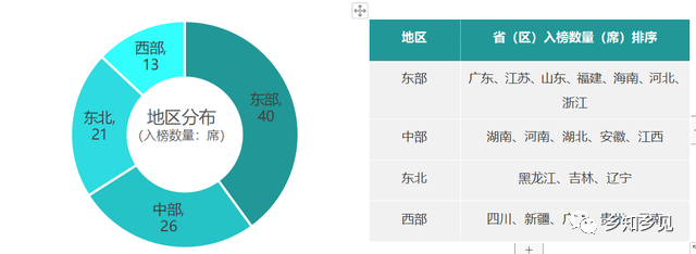 乡村振兴百强县榜单发布！看看都有哪些县？评价指标有哪些？