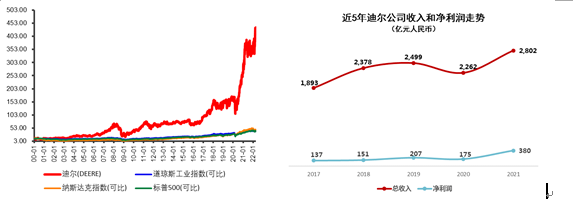 智慧农业第一股：潍柴动力战略控股雷沃