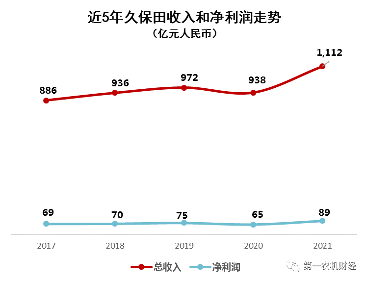 农业装备行业：被低估的优质赛道