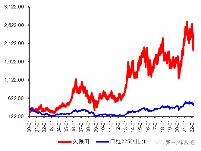 农业装备行业：被低估的优质赛道