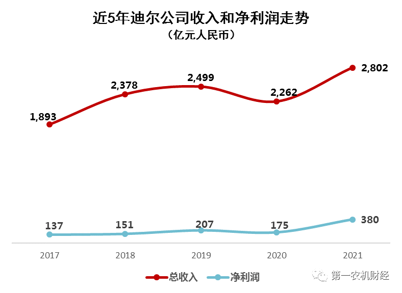 农业装备行业：被低估的优质赛道