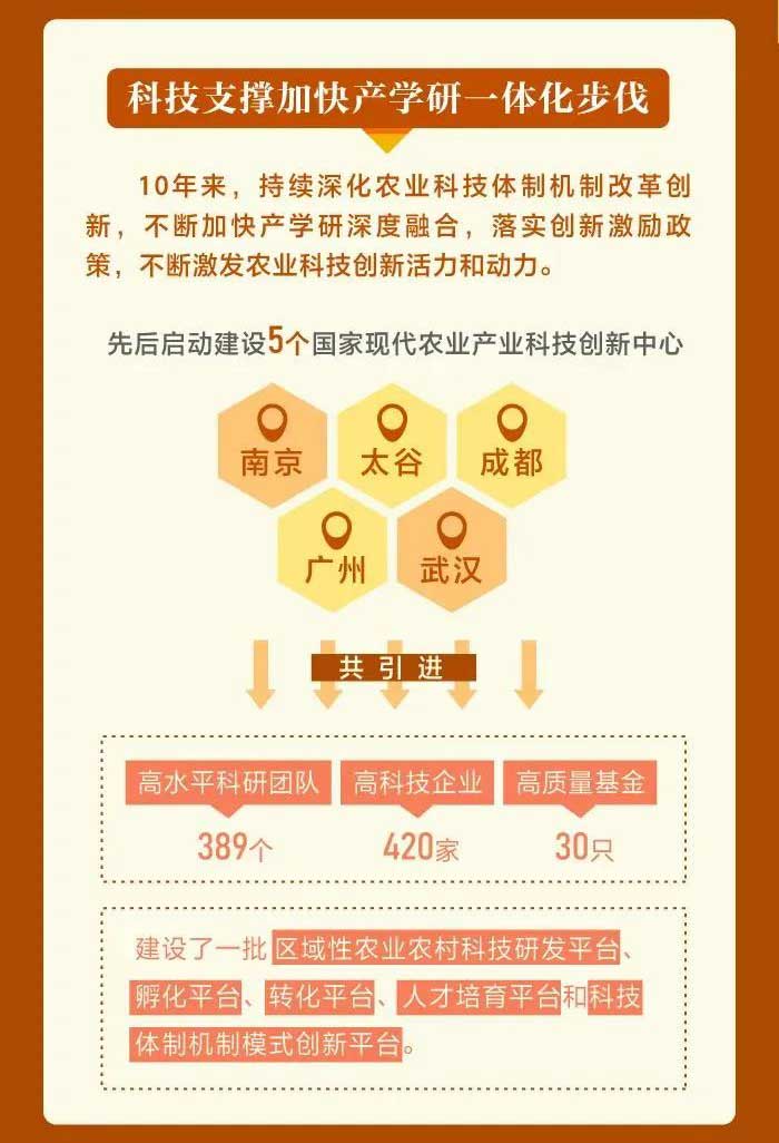 我国农业科技水平迈入世界第一方阵