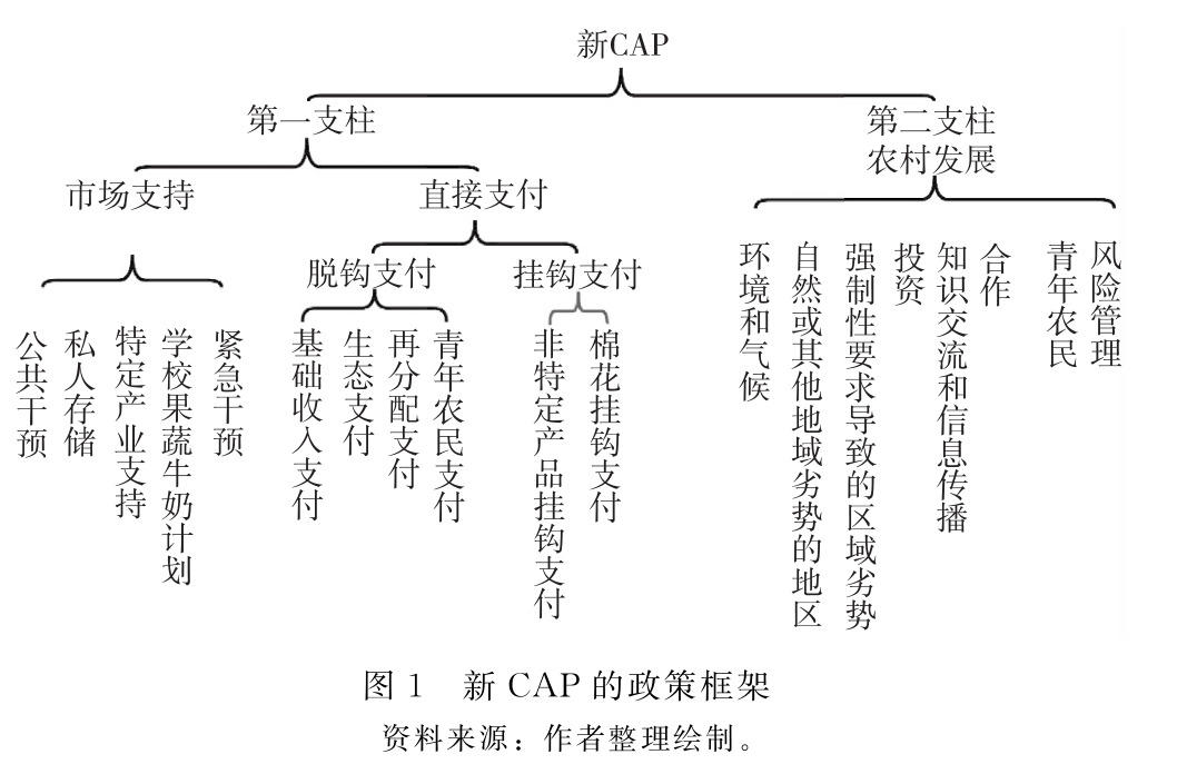 刘武兵：欧盟共同农业政策2023—2027：改革与启示