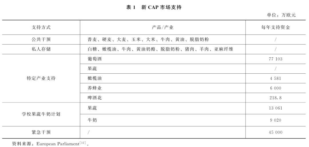 刘武兵：欧盟共同农业政策2023—2027：改革与启示