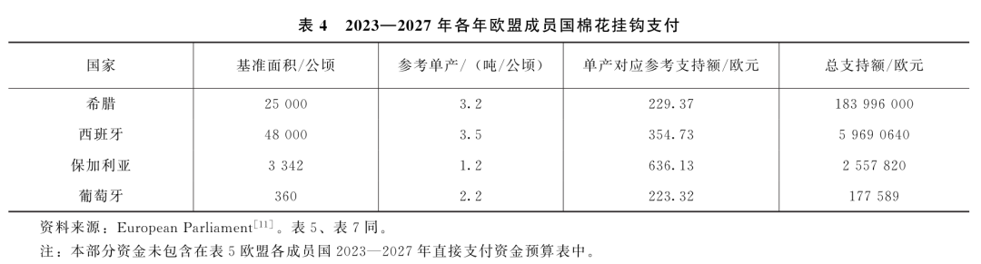 刘武兵：欧盟共同农业政策2023—2027：改革与启示