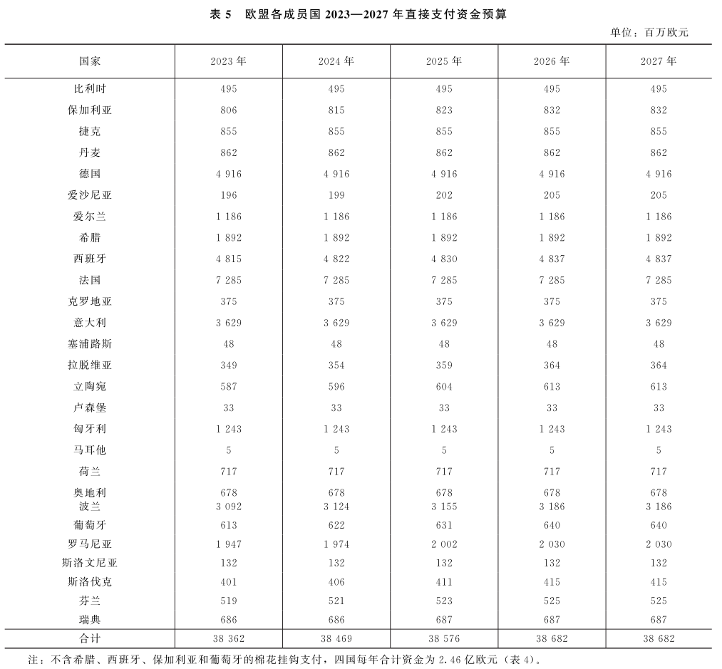 刘武兵：欧盟共同农业政策2023—2027：改革与启示