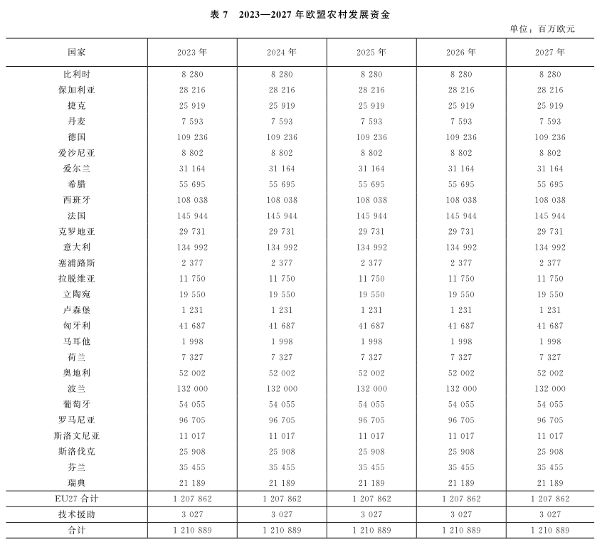 刘武兵：欧盟共同农业政策2023—2027：改革与启示