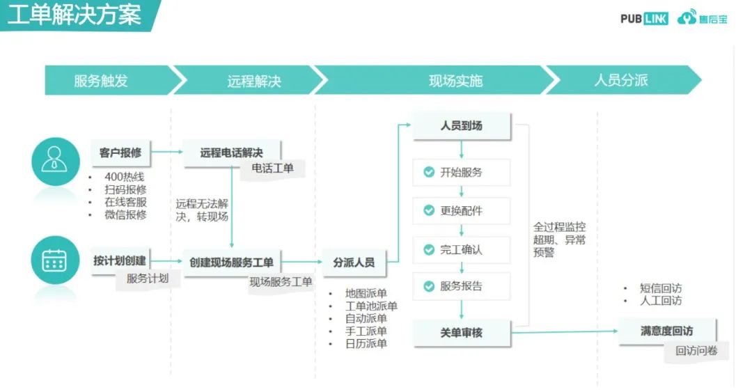 国三升国四，农机行业如何用数字化手段实现弯道超车