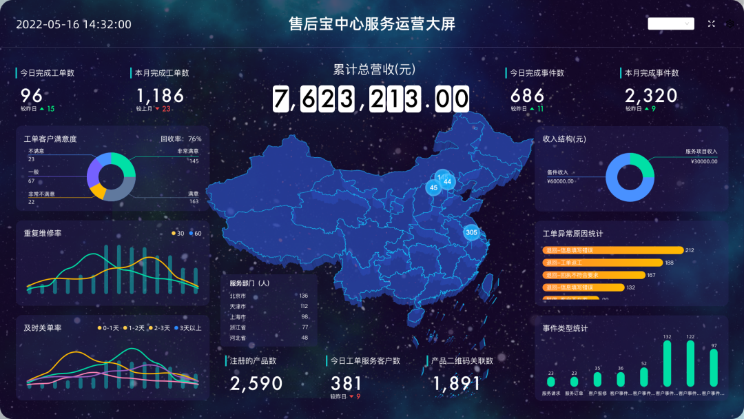 国三升国四，农机行业如何用数字化手段实现弯道超车