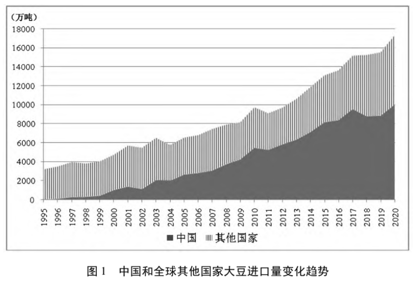 叶兴庆等：应正确看待中国农产品进口的增长