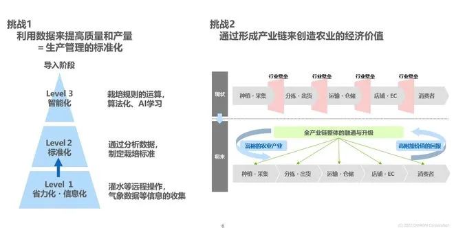 欧姆龙-让农业更有魅力