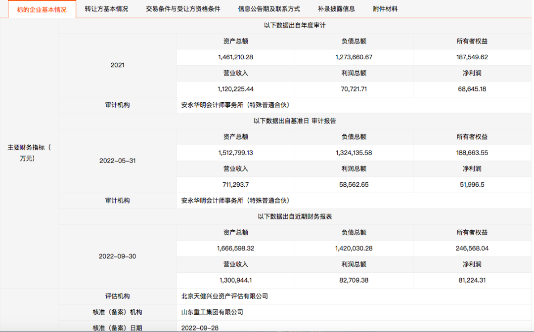 前三季度营收和净利均超去年全年 潍柴雷沃10885万股国有股挂牌转让