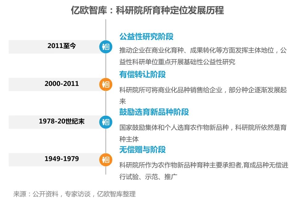 亿欧网：我们为什么看好中国分子育种？“最后一公里”并非遥不可及